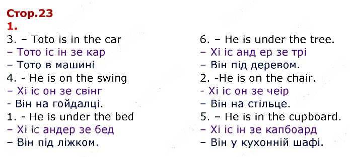 Завдання №
стор.23 (1) - UNIT 1. ME, MY FAMILY AND FRIENDS - ГДЗ Англійська мова 3 клас О.Д. Карпюк 2020