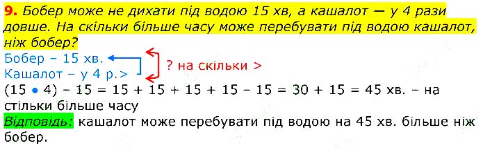 Завдання № 9 - Додаткові вправи - ЧАСТИНА 1 - ГДЗ Математика 3 клас Г.П. Лишенко 2020 - (1, 2 частина)