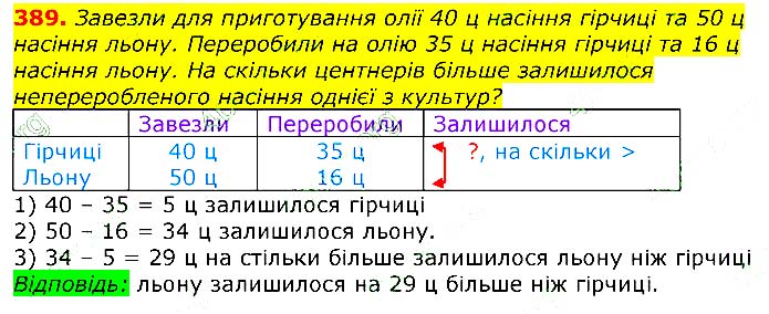 Завдання №  389 - Відповіді до вправ - ЧАСТИНА 1 - ГДЗ Математика 3 клас Г.П. Лишенко 2020 - (1, 2 частина)