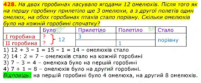 Завдання № 
428 - Відповіді до вправ - ЧАСТИНА 1 - ГДЗ Математика 3 клас Г.П. Лишенко 2020 - (1, 2 частина)