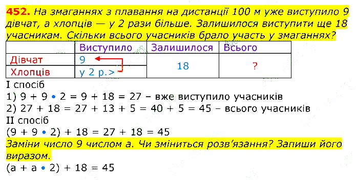 Завдання № 
452 - Відповіді до вправ - ЧАСТИНА 1 - ГДЗ Математика 3 клас Г.П. Лишенко 2020 - (1, 2 частина)