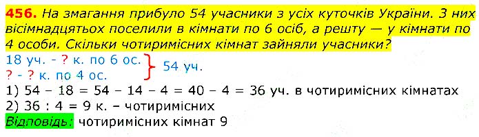 Завдання № 
456 - Відповіді до вправ - ЧАСТИНА 1 - ГДЗ Математика 3 клас Г.П. Лишенко 2020 - (1, 2 частина)