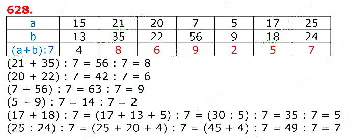 Завдання №  628 - Відповіді до вправ - ЧАСТИНА 1 - ГДЗ Математика 3 клас Г.П. Лишенко 2020 - (1, 2 частина)