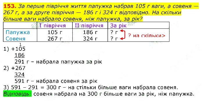 Завдання №  153 - Відповіді до вправ - ЧАСТИНА 2 - ГДЗ Математика 3 клас Г.П. Лишенко 2020 - (1, 2 частина)