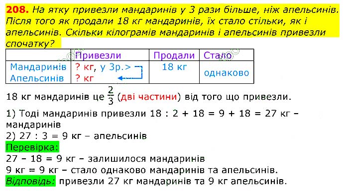 Завдання № 
208 - Відповіді до вправ - ЧАСТИНА 2 - ГДЗ Математика 3 клас Г.П. Лишенко 2020 - (1, 2 частина)
