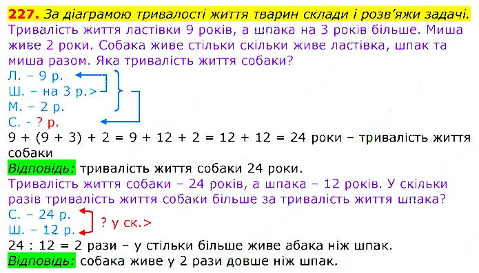 Завдання № 
227 - Відповіді до вправ - ЧАСТИНА 2 - ГДЗ Математика 3 клас Г.П. Лишенко 2020 - (1, 2 частина)