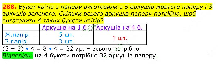 Завдання № 
288 - Відповіді до вправ - ЧАСТИНА 2 - ГДЗ Математика 3 клас Г.П. Лишенко 2020 - (1, 2 частина)