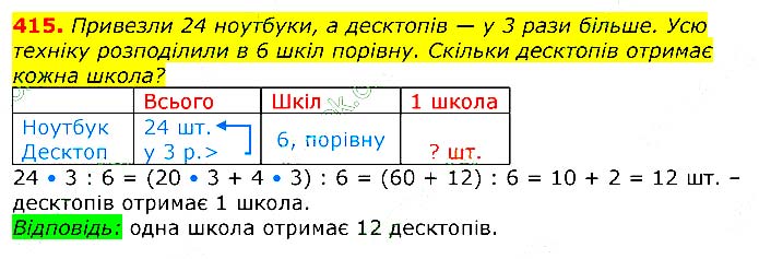 Завдання № 415 - Відповіді до вправ - ЧАСТИНА 2 - ГДЗ Математика 3 клас Г.П. Лишенко 2020 - (1, 2 частина)