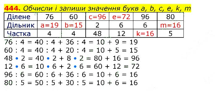 Завдання №
444 - Відповіді до вправ - ЧАСТИНА 2 - ГДЗ Математика 3 клас Г.П. Лишенко 2020 - (1, 2 частина)