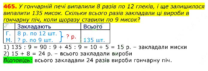 Завдання № 
465 - Відповіді до вправ - ЧАСТИНА 2 - ГДЗ Математика 3 клас Г.П. Лишенко 2020 - (1, 2 частина)