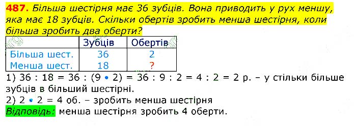 Завдання № 
487 - Відповіді до вправ - ЧАСТИНА 2 - ГДЗ Математика 3 клас Г.П. Лишенко 2020 - (1, 2 частина)