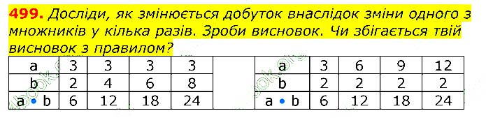 Завдання № 
499 - Відповіді до вправ - ЧАСТИНА 2 - ГДЗ Математика 3 клас Г.П. Лишенко 2020 - (1, 2 частина)