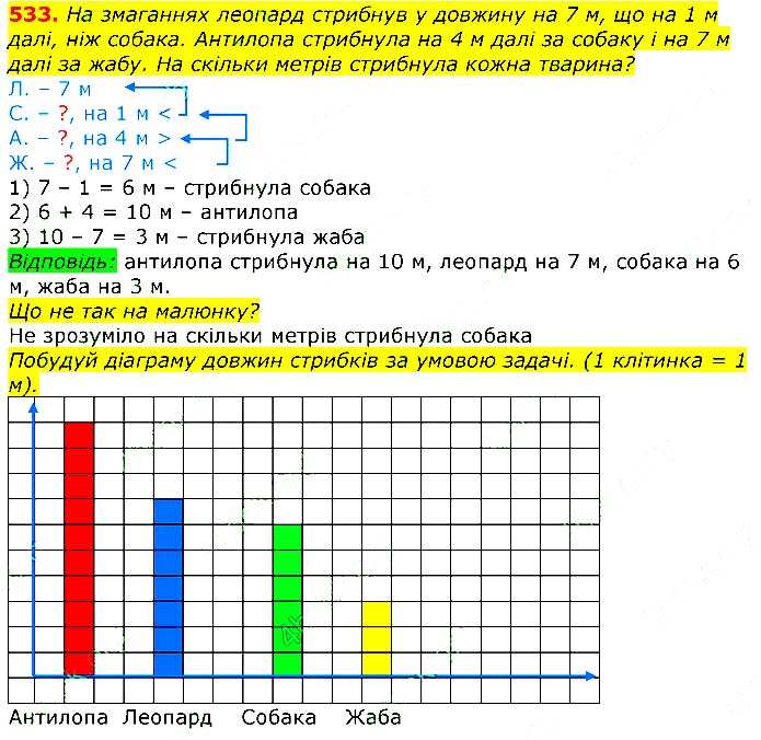 Завдання №  533 - Відповіді до вправ - ЧАСТИНА 2 - ГДЗ Математика 3 клас Г.П. Лишенко 2020 - (1, 2 частина)
