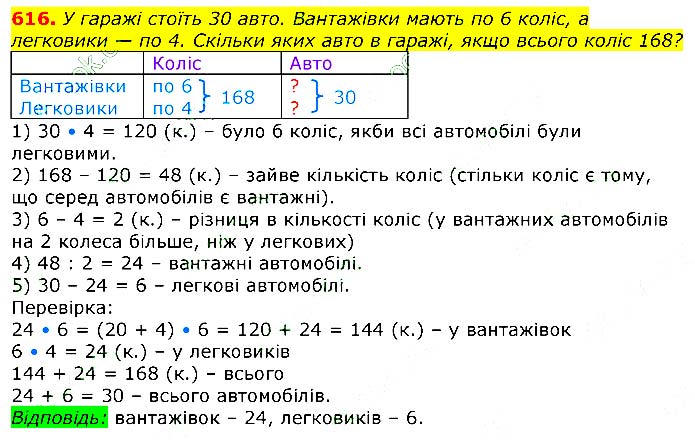 Завдання № 616 - Відповіді до вправ - ЧАСТИНА 2 - ГДЗ Математика 3 клас Г.П. Лишенко 2020 - (1, 2 частина)