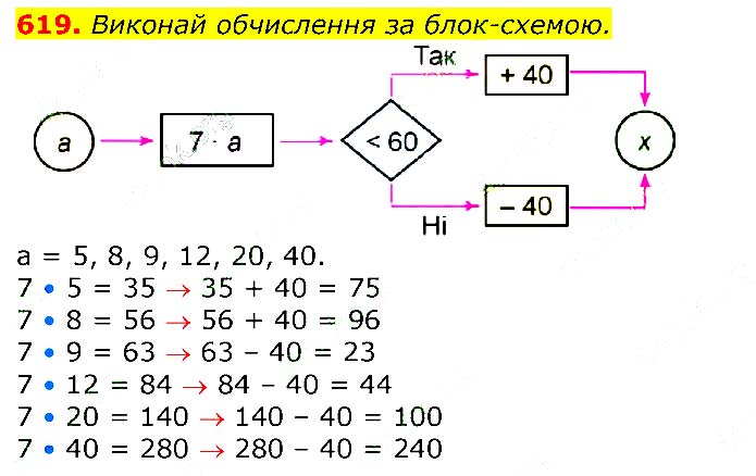 Завдання № 619 - Відповіді до вправ - ЧАСТИНА 2 - ГДЗ Математика 3 клас Г.П. Лишенко 2020 - (1, 2 частина)