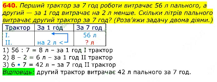 Завдання № 640 - Відповіді до вправ - ЧАСТИНА 2 - ГДЗ Математика 3 клас Г.П. Лишенко 2020 - (1, 2 частина)