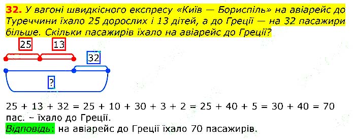 Завдання №  32 - Відповіді до вправ - Відповіді - ГДЗ Математика 3 клас Г.П. Лишенко 2020 