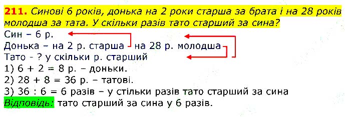 Завдання № 211 - Відповіді до вправ - ГДЗ Математика 3 клас Г.П. Лишенко 2020