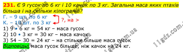 Завдання № 231 - Відповіді до вправ - ГДЗ Математика 3 клас Г.П. Лишенко 2020