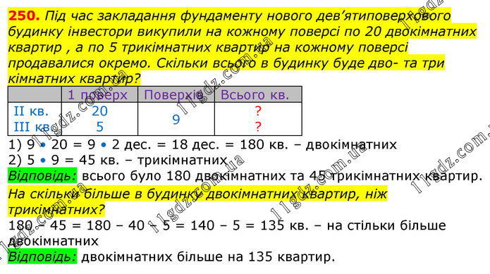 Завдання № 250 - Відповіді до вправ - ГДЗ Математика 3 клас Г.П. Лишенко 2020