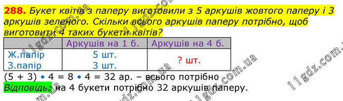 Завдання № 288 - Відповіді до вправ - ГДЗ Математика 3 клас Г.П. Лишенко 2020