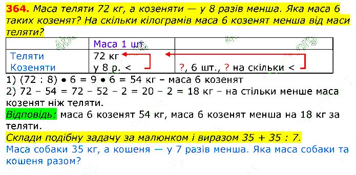 Завдання № 364 - Відповіді до вправ - ГДЗ Математика 3 клас Г.П. Лишенко 2020