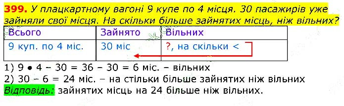 Завдання № 399 - Відповіді до вправ - ГДЗ Математика 3 клас Г.П. Лишенко 2020
