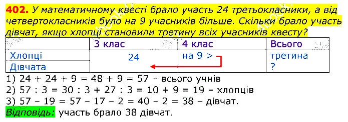 Завдання № 402 - Відповіді до вправ - ГДЗ Математика 3 клас Г.П. Лишенко 2020
