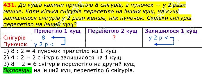 Завдання № 431 - Відповіді до вправ - ГДЗ Математика 3 клас Г.П. Лишенко 2020