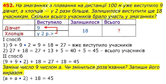 Завдання № 452 - Відповіді до вправ - ГДЗ Математика 3 клас Г.П. Лишенко 2020
