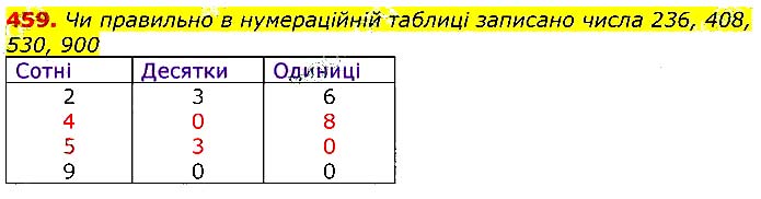 Завдання № 459 - Відповіді до вправ - ГДЗ Математика 3 клас Г.П. Лишенко 2020
