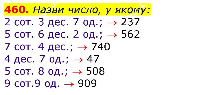 Завдання № 460 - Відповіді до вправ - ГДЗ Математика 3 клас Г.П. Лишенко 2020