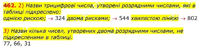 Завдання № 462 - Відповіді до вправ - ГДЗ Математика 3 клас Г.П. Лишенко 2020