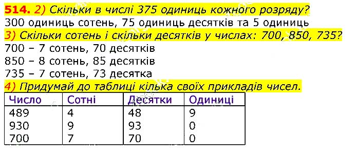 Завдання № 514 - Відповіді до вправ - ГДЗ Математика 3 клас Г.П. Лишенко 2020