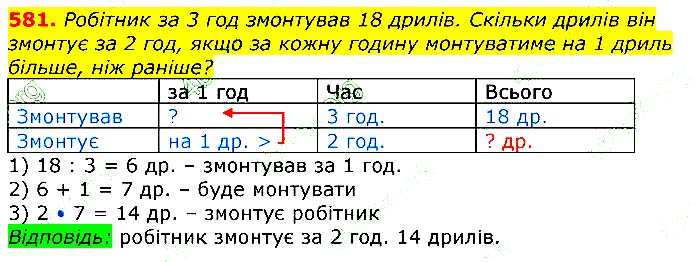 Завдання №
581 - Відповіді до вправ - ГДЗ Математика 3 клас Г.П. Лишенко 2020