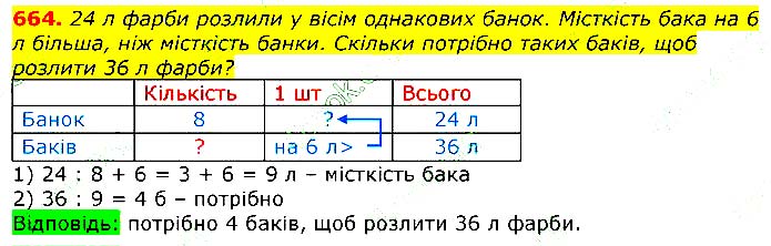 Завдання № 664 - Відповіді до вправ - ГДЗ Математика 3 клас Г.П. Лишенко 2020