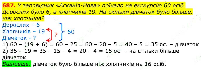 Завдання № 687 - Відповіді до вправ - ГДЗ Математика 3 клас Г.П. Лишенко 2020