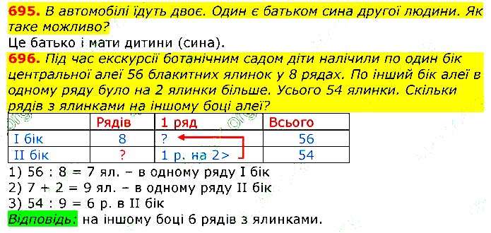 Завдання № 695-696 - Відповіді до вправ - ГДЗ Математика 3 клас Г.П. Лишенко 2020