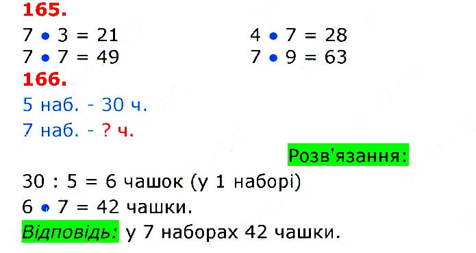 Завдання №  165-166 - § 16. Множення числа 6 - § 24. Прості задачі - ГДЗ Математика 3 клас Л.В. Оляницька 2020 - Частина 1