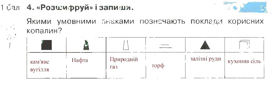 Завдання № 4 - Варіант 1 - ГДЗ Природознавство 4 клас І.В. Грущинська 2015 - Зошит для тематичного оцінювання