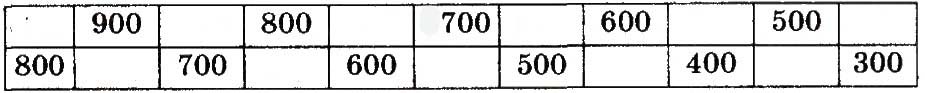 Завдання № 206 - ОДИНИЦІ ДОВЖИНИ - ГДЗ Математика 4 клас Н.О. Будна, М.В. Беденко 2015