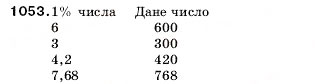 Завдання № 1053 - 35. Знаходження числа за його відсотками - ГДЗ Математика 5 клас А.Г. Мерзляк, В.Б. Полонський, М.С. Якір 2005