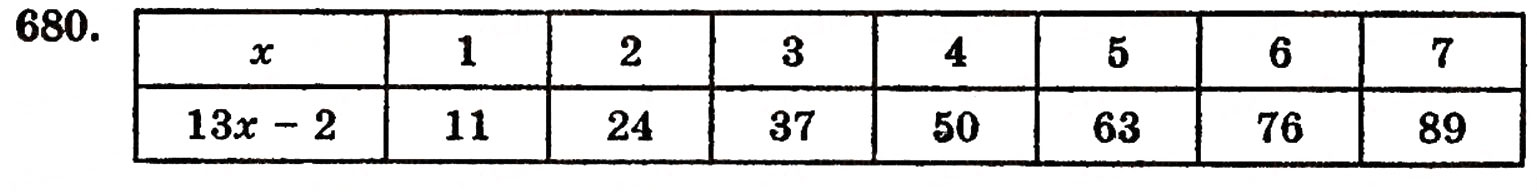 Завдання № 680 - § 14. Числові й буквені вирази - ГДЗ Математика 5 клас Г.П. Бевз, В.Г. Бевз 2005