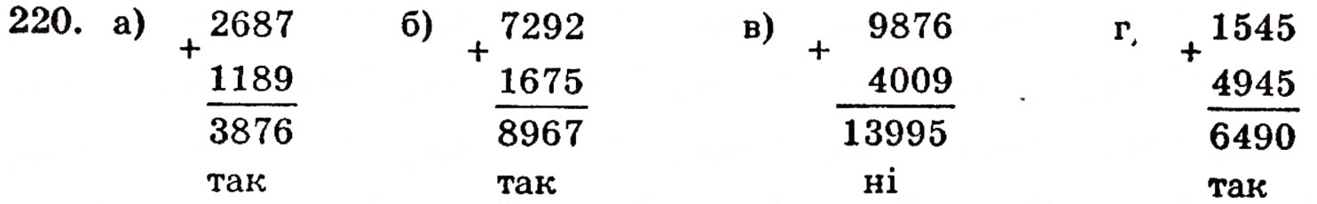 Завдання № 220 - § 5. Віднімання натуральних чисел - ГДЗ Математика 5 клас Г.П. Бевз, В.Г. Бевз 2005
