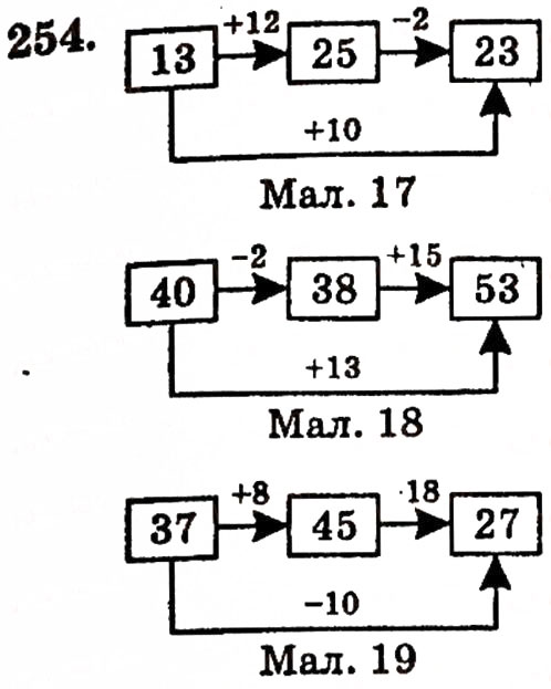 Завдання № 254 - § 5. Віднімання натуральних чисел - ГДЗ Математика 5 клас Г.П. Бевз, В.Г. Бевз 2005