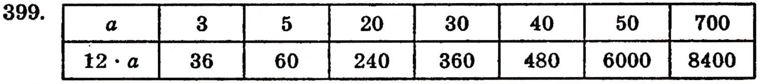 Завдання № 399 - § 9. Множення натуральних чисел - ГДЗ Математика 5 клас Г.П. Бевз, В.Г. Бевз 2005
