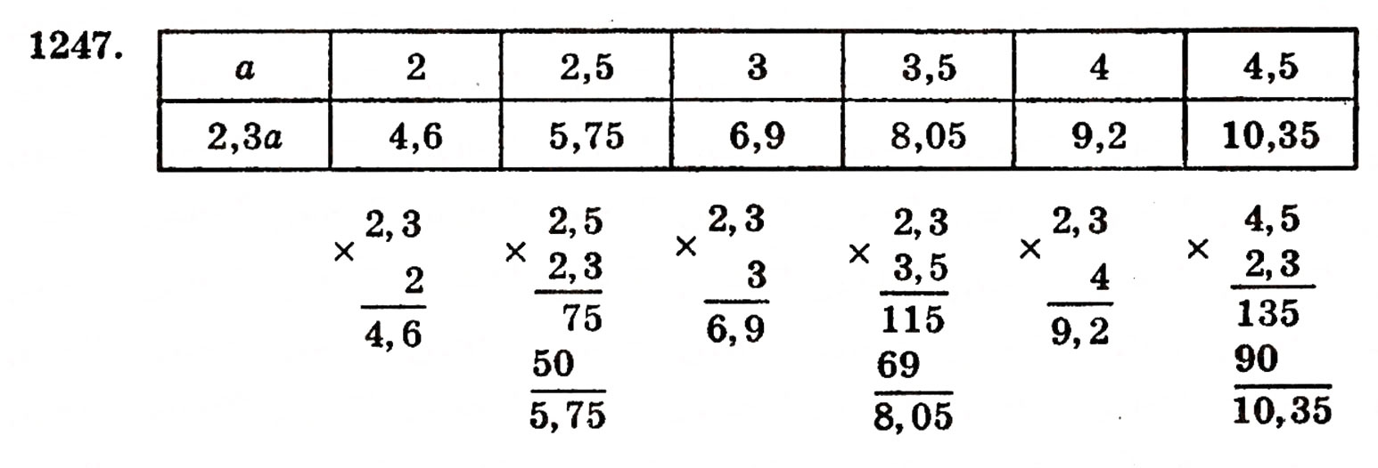 Завдання № 1247 - § 27. Множення десяткових дробів - ГДЗ Математика 5 клас Г.П. Бевз, В.Г. Бевз 2005