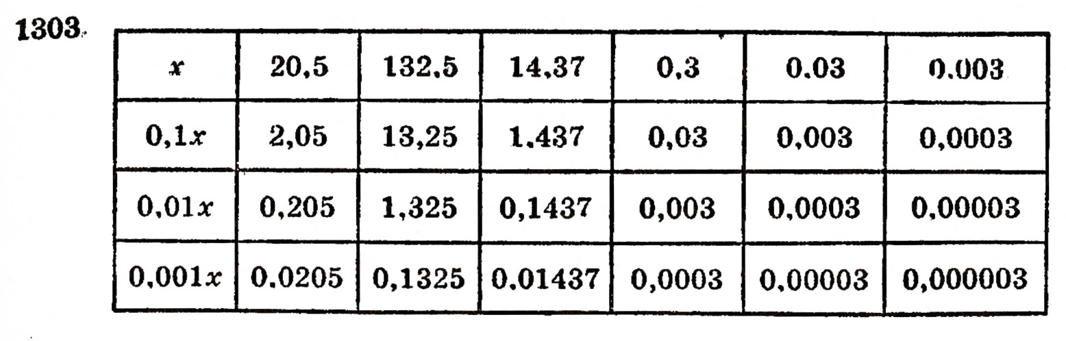 Завдання № 1303 - § 28. Окремі випадки множення - ГДЗ Математика 5 клас Г.П. Бевз, В.Г. Бевз 2005