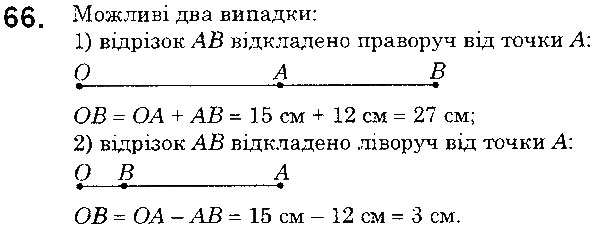 Завдання № 66 - § 2. Пряма, промінь, відрізок. Вимірювання відрізків - ГДЗ Математика 5 клас Н. А. Тарасенкова, І. М. Богатирьова, О. П. Бочко 2018