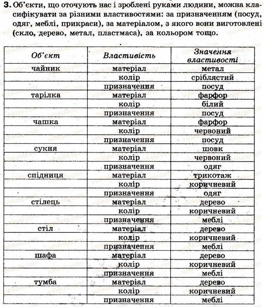 Завдання № 3 - Обговорюємо - ГДЗ Інформатика 5 клас Н.В. Морзе, О.В. Барна, В.П. Вембер, О.Г. Кузьмінська 2013